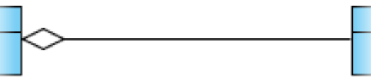 <p>What kind of relationship does this symbol represent?</p>