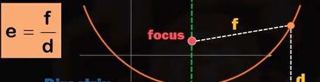 <p>Measure of uncircleness</p>