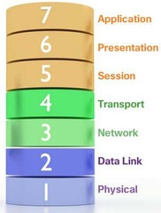 <p>It provides services to exchange individual pieces of data over the network between identified end devices using IP or logical addressing.</p>