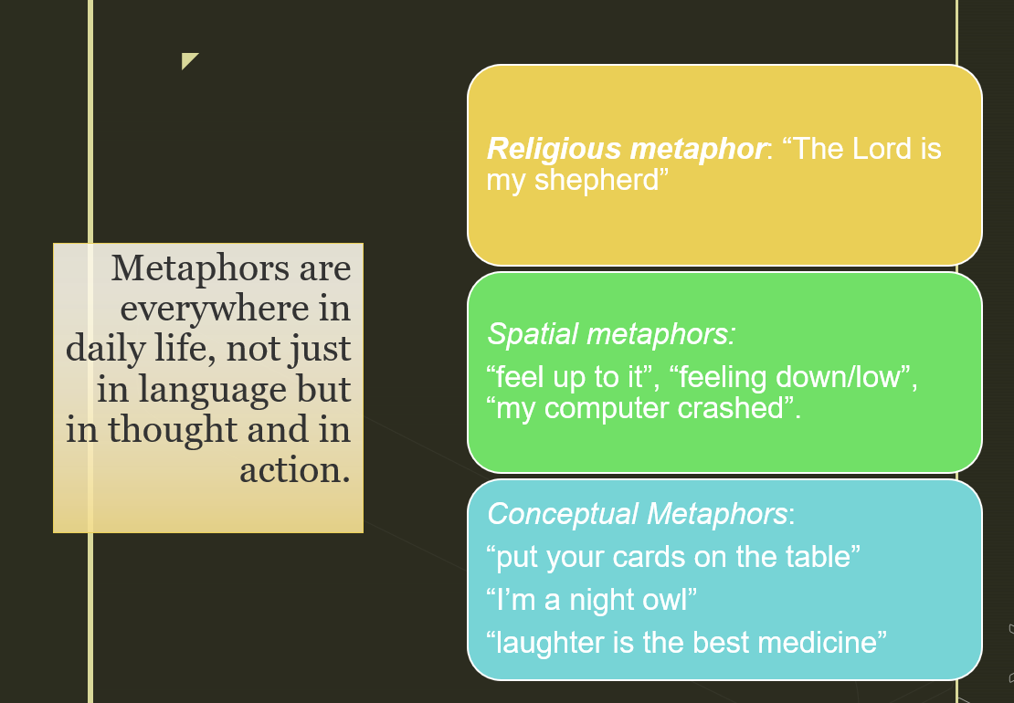 <ul><li><p>a figure of speech that directly compares two unrelated things by stating one is the other, rather than using "like" or "as".</p></li></ul><ul><li><p>a figure of speech where you describe one thing as if it is another thing, to show a similarity between them.</p></li><li><p>sayings used in knowledge systems in every culture across the world</p></li><li><p>ex. when pigs fly, and differing metaphors with the same meaning in various languages. </p></li></ul><div data-type="horizontalRule"><hr></div><p><strong><em><span>Knowledge Systems: </span><span><br></span><span><br></span></em></strong><em><span>Metaphors and Idioms are&nbsp; sayings:&nbsp; </span><span><br></span><span>What can be lost in translation</span><span><br></span></em></p>