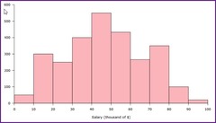 <p>A unimodal, symmetrical overall shape, with no exceptions.</p>