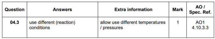 <p>Diff reaction conditions</p>