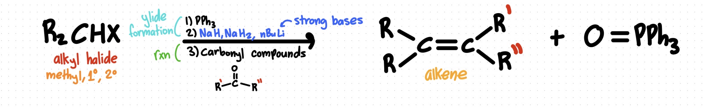 knowt flashcard image