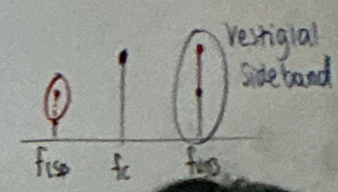 <p>[ITU designations for types of AM ]</p><ul><li><p>Vestigial Sideband</p></li></ul><p></p>