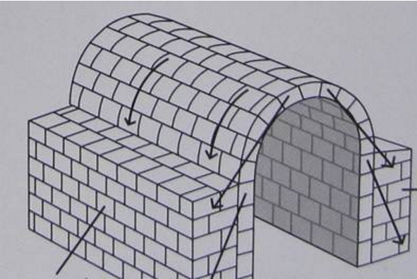 <p></p>