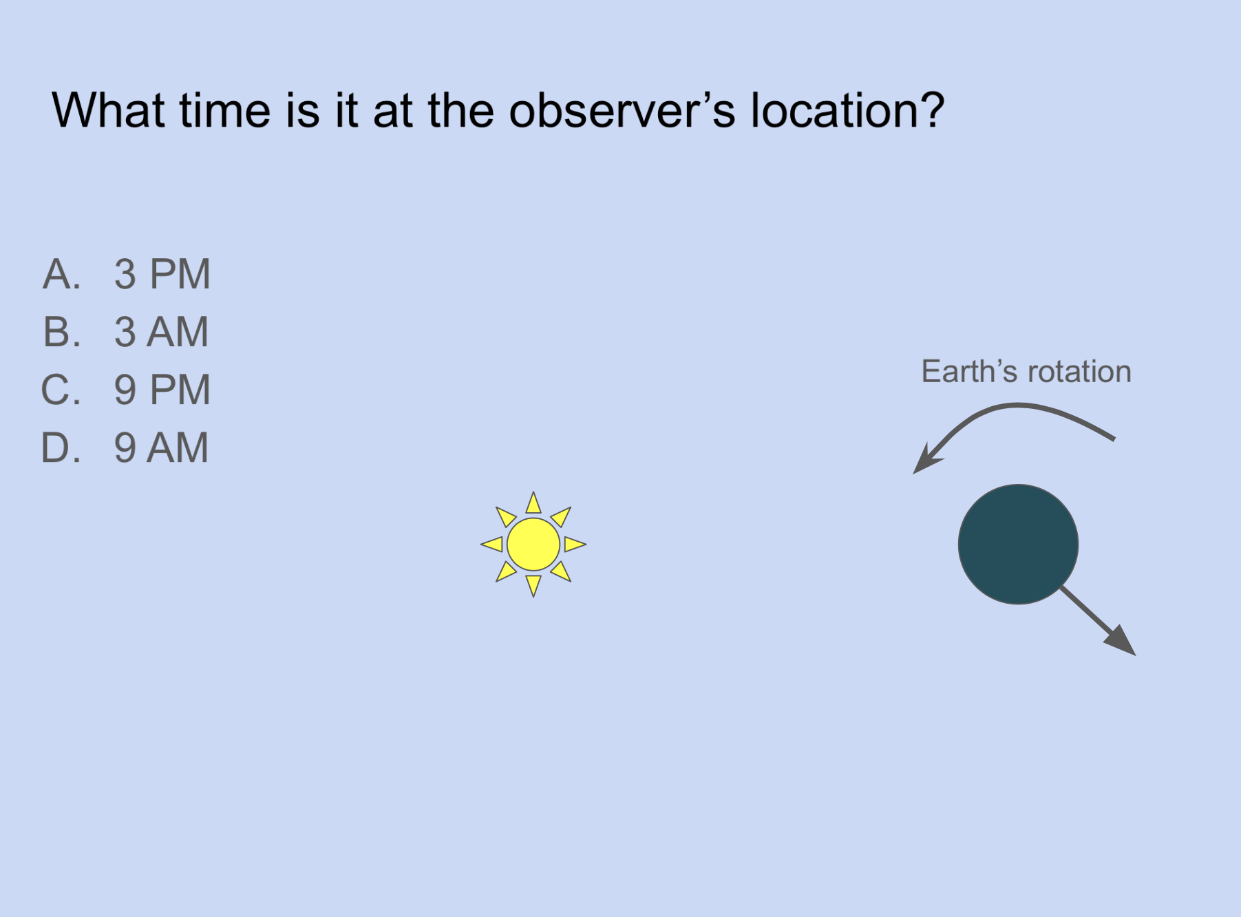 <p>What time is it at the observers location?</p>