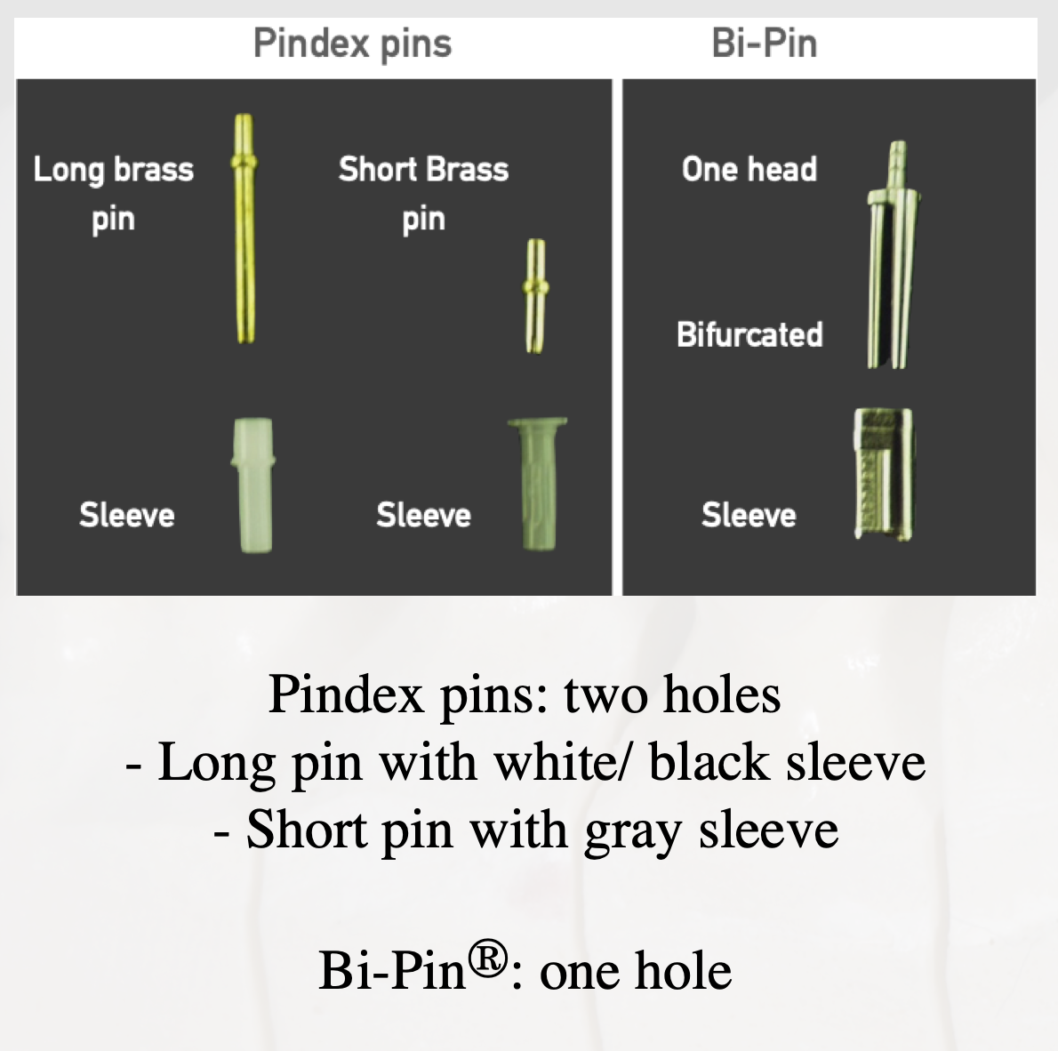<p>1 hole</p>