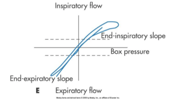 <p>is this high inspiratory resistance or low </p>