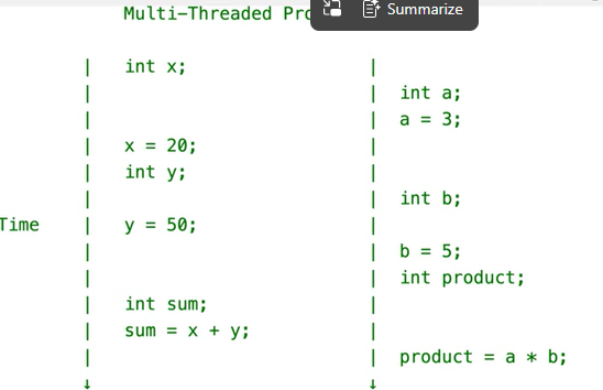 <p>Managing multiple tasks at once (not necessarily parallel)(each thread execution is seperated to others threads execution</p>