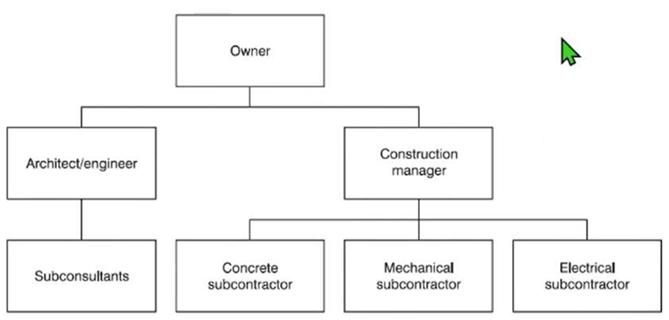 <p>WHAT CHART IS THIS?</p>
