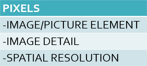 <p>high: many pixels per inch, smaller pixels, more detailed image, better spatial resolution</p><p>low: few pixels per inch, larger pixels, less detailed image, poor spatial resolution</p>