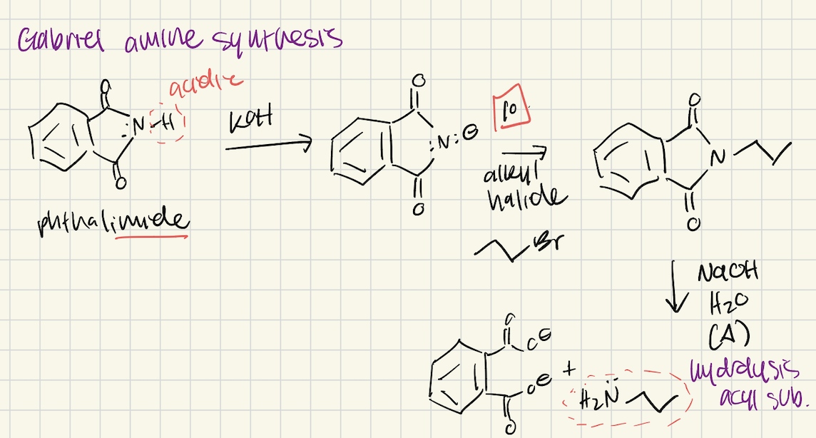 <p>Good for making amine from a primary alkyl halide (could also use sodium azide though)</p>