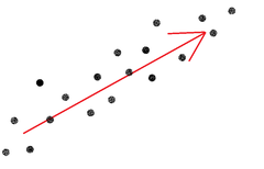 <p>Line that shows the general direction of the relationship of points over time</p>