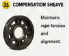 <p>Compensation Sheave</p>