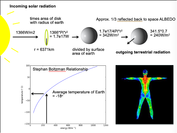 <p>radiation calculation</p>