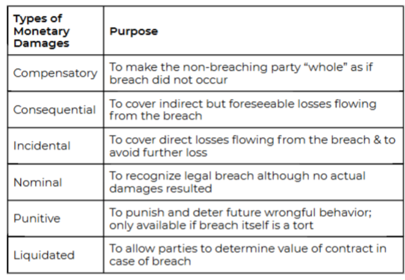 <p>Are the money paid by one party to another to discharge a legal liability. </p>