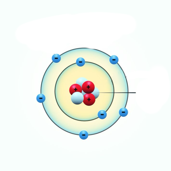 <p><span>What is the name of the particle in the nucleus that has no electrical charge (the light blue spheres with no signs)?</span></p>
