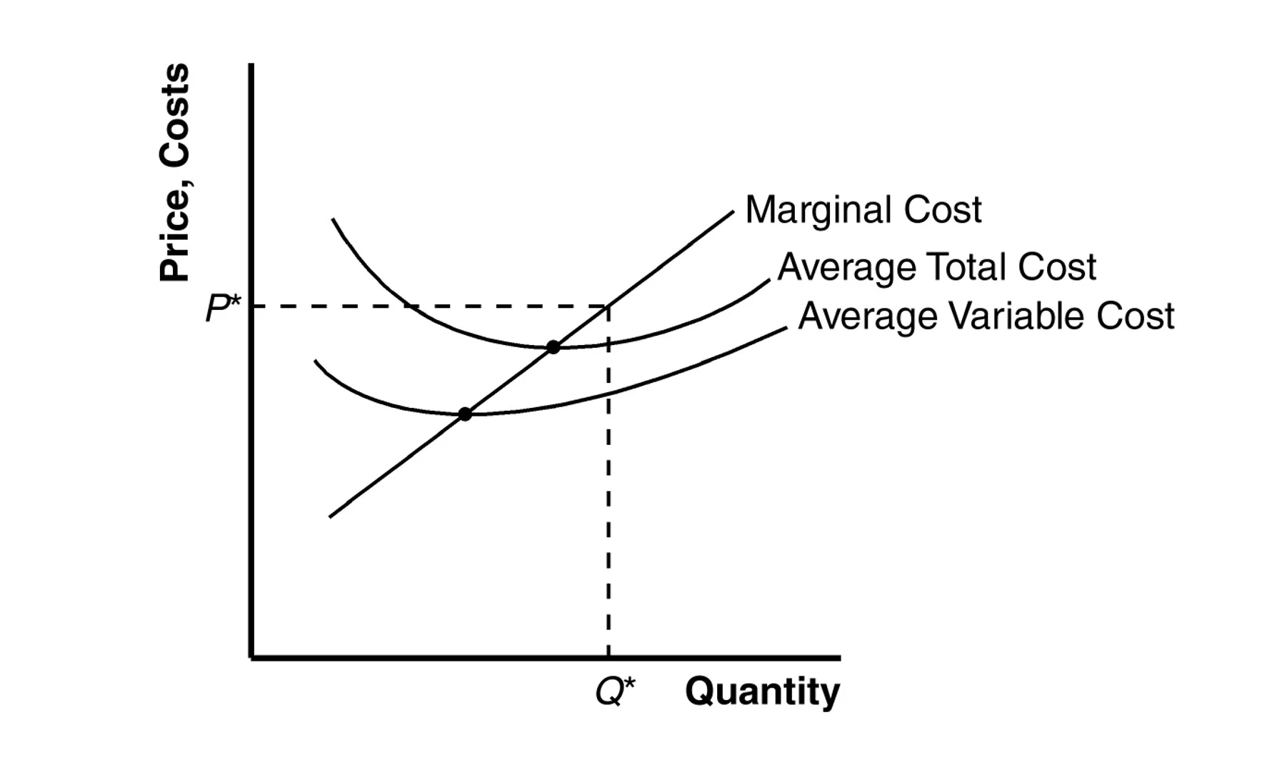 <p><strong>Why is ATC U‑shaped?</strong></p>