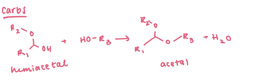 <p><span><strong>Protonation</strong>: The acid protonates the hemiacetal hydroxyl group (-OH).</span></p><p><span><strong>Leaving Group Loss</strong>: Water (-H₂O) departs from the molecule.</span></p><p><span><strong>Carbocation Formation</strong>: A resonance-stabilized oxonium ion (carbon-oxygen π bond with a positive charge on oxygen) forms.</span></p><p><span><strong>Nucleophilic Attack</strong>: An alcohol molecule attacks the electrophilic carbon.</span></p><p><span><strong>Deprotonation</strong>: Loss of a proton yields the neutral acetal.</span> </p>