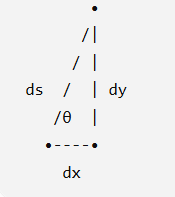<p>arc length of a curve</p>