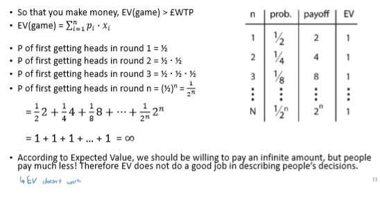 <p>A game where you flip a coin repeatedly until you get heads</p><p>you will earn £2<sup>n</sup>, where n is the flip number at which I got heads</p>