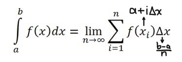 <ul><li><p>n = total # of rectangle subintervals</p></li><li><p>Δx = width of subintervals</p></li><li><p>i = i^th subinterval of Right Riemann</p></li></ul><p><em>For Left Riemann, change inside to a+(i-1)Δx or change start to i=0</em></p><p></p>