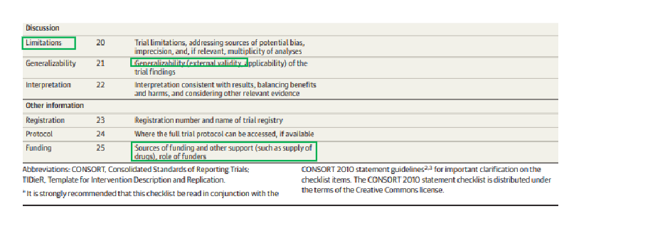 <p>What discussion and administrative information does CONSORT require authors to report?</p>