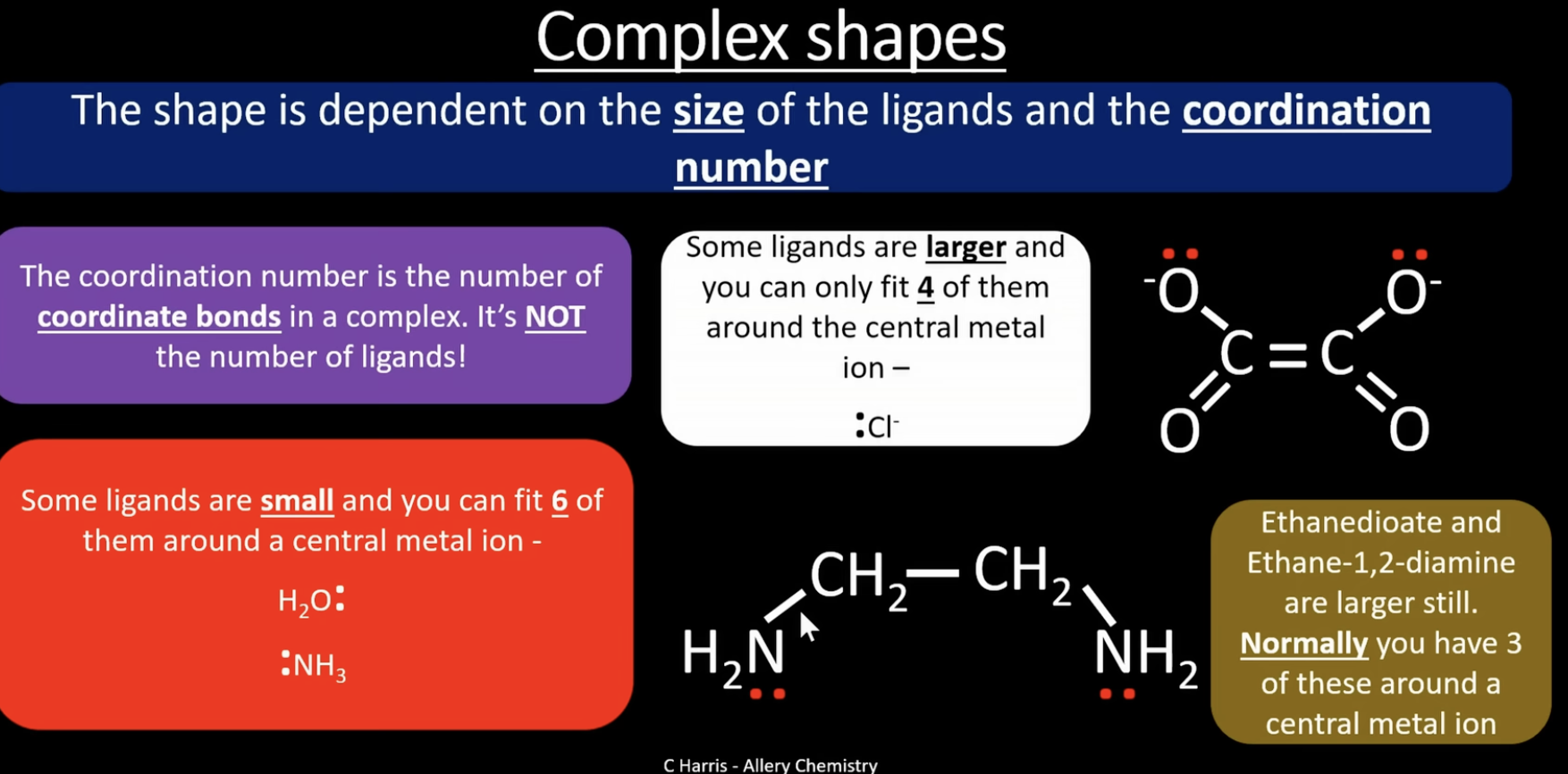 <p>the shape is dependant on the coordination number and the size of ligands </p><p>coordination number = the coordination number is the number of coordinate bonds in a complex, NOT the number of ligands </p><p>size of ligands = can fit a certain no of ligands around a metal ion depending on its size </p><p>-can fit 6 of H<sub>2</sub>O and NH<sub>3</sub></p><p>-can fit 4 of Cl<sup>-</sup></p><p>-can fit 3 of  ethanedioate C<sub>2</sub>O<sub>4</sub><sup>2-</sup> and ethane-1,2-diamine C<sub>2</sub>H<sub>8</sub>N<sub>2</sub></p>