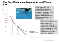 <p>A charge to a polluter that gives the right to the discharge into the air or water a certain amount of pollution; also called a pollution tax.</p>