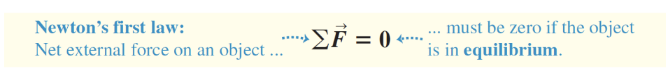 <ul><li><p>- Equilibrium: object is rest or moving with constant velocity (straight line with constant speed) </p><ul><li><p>- object to be in equilibrium, it must be acted on by no forces, or by several forces such that their vector sum - that is, the net force - is zero </p></li></ul></li></ul><p></p>