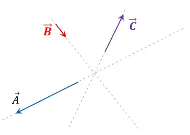 <p>su linea de accion se intercepta en un punto</p>