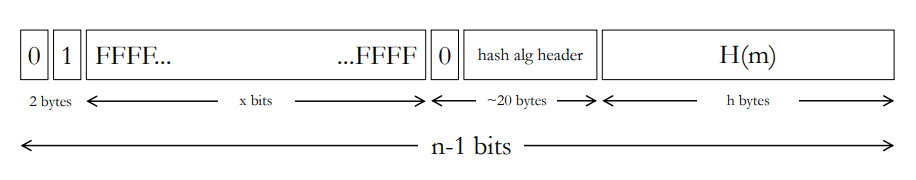 <p>PKCS v1.5 is a deterministic scheme - signing the same message always gives the same signature</p><p>PSS (Probabilistic Signature Scheme) adds a random salt, so repeated signings of the same message gives different signatures - providing stronger security guarantees.</p>