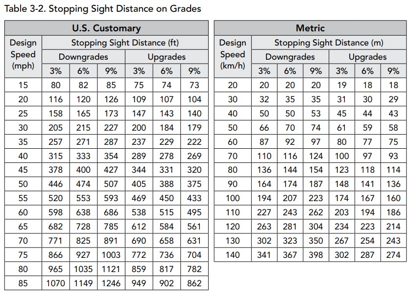 <p>Greenbook Table 3-2</p>