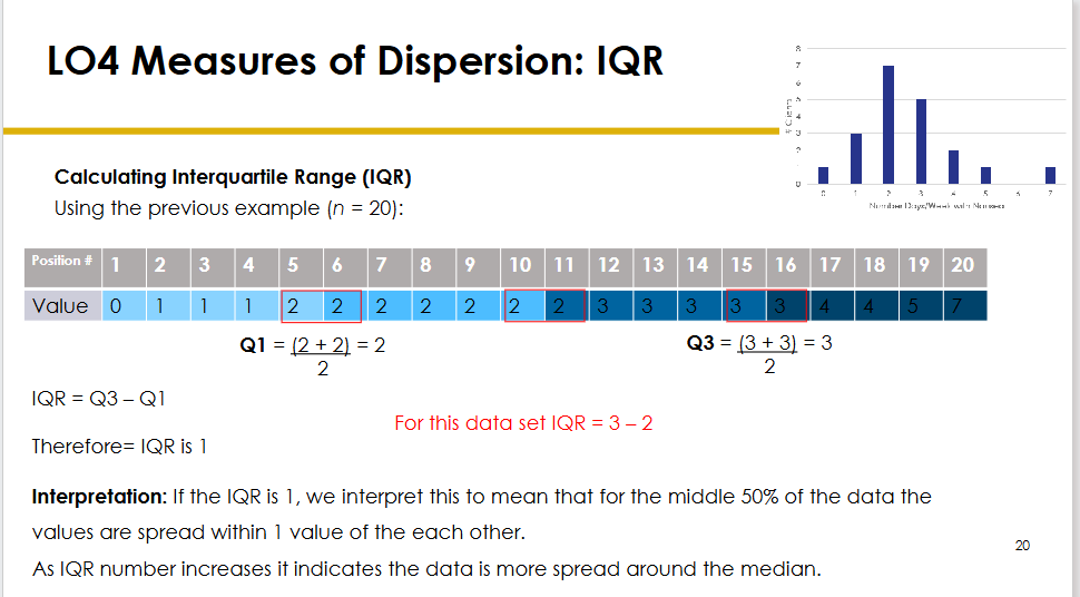<p>How was the IQR calculated for the 20-person nausea dataset?</p>