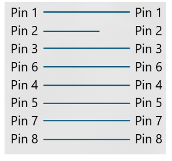 <p><span>What would a cable tester show as the fault for this cable?</span></p>