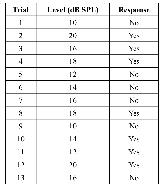 <p>What does this chart show?</p>