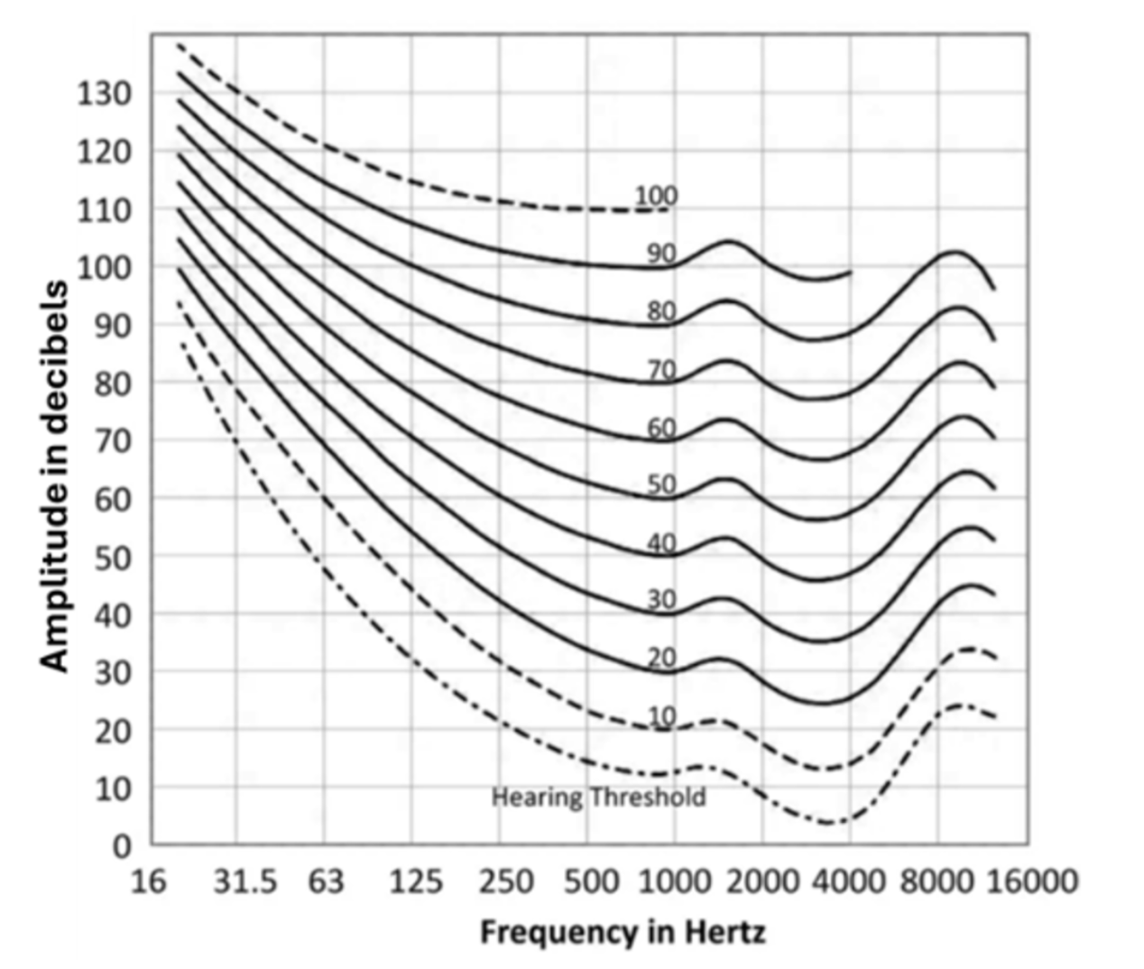 <ol><li><p><span style="background-color: transparent;"><strong>Refer to the figure below:&nbsp;Which statement is true about point 1 and point 2 (note: On the exam, I will label 2 points and you will need to tell me what is true about them).&nbsp;</strong></span></p></li></ol><p></p>