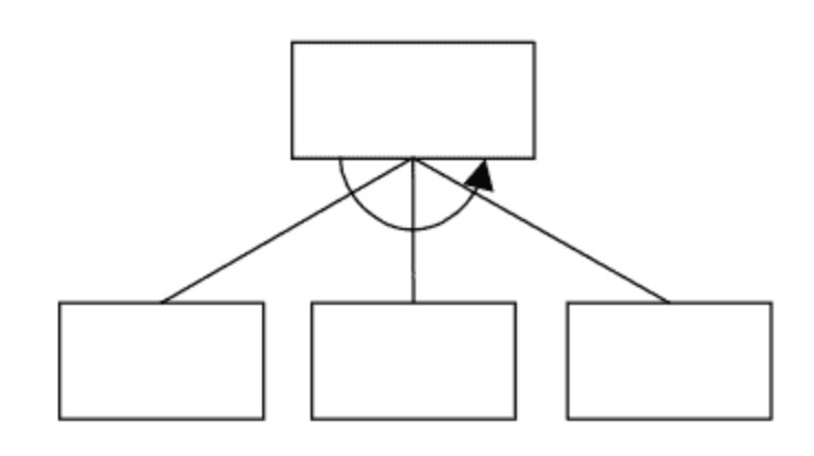 <p>En un diagrama de estructura, que tipo de conexión es la de la foto?</p>