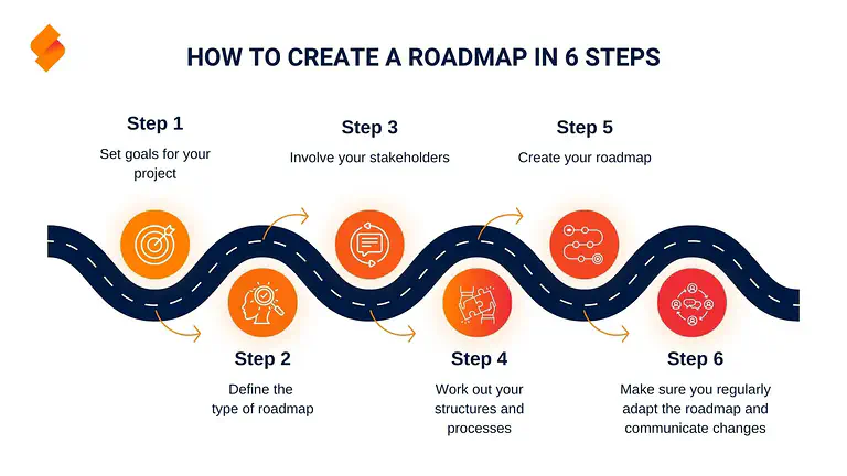 <p>Roadmap</p>