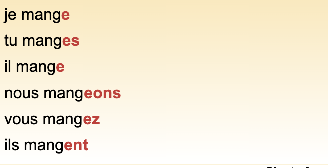 <p>other verbs with same pattern: changer, deraner, envisager, partager, juger</p>