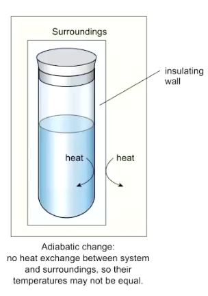 <p>system and surrounding have no heat exchange so temp might not be equal</p>