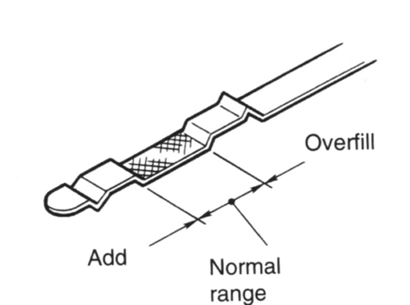 <p>Identify the oil level indicator (a.k.a. the dipstick). Describe the procedure for checking the oil level.</p><p>- Take the dipstick out and clean off any excess oil on the dipstick.</p><p>- Put the dipstick back in, then remove it once more.</p><p>- Check that the oil level is between the minimum and maximum levels on the dipstick.</p>