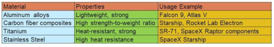 <ul><li><p>Strength</p></li><li><p>Weight:</p></li><li><p>Thermal resistance</p></li></ul><p></p>