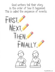 <p>Events are listed in order of steps Signal words: First, next, then, last</p>