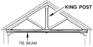 <p>King Post Truss</p>