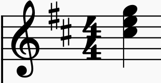 <p>C<strong>♯º</strong></p>