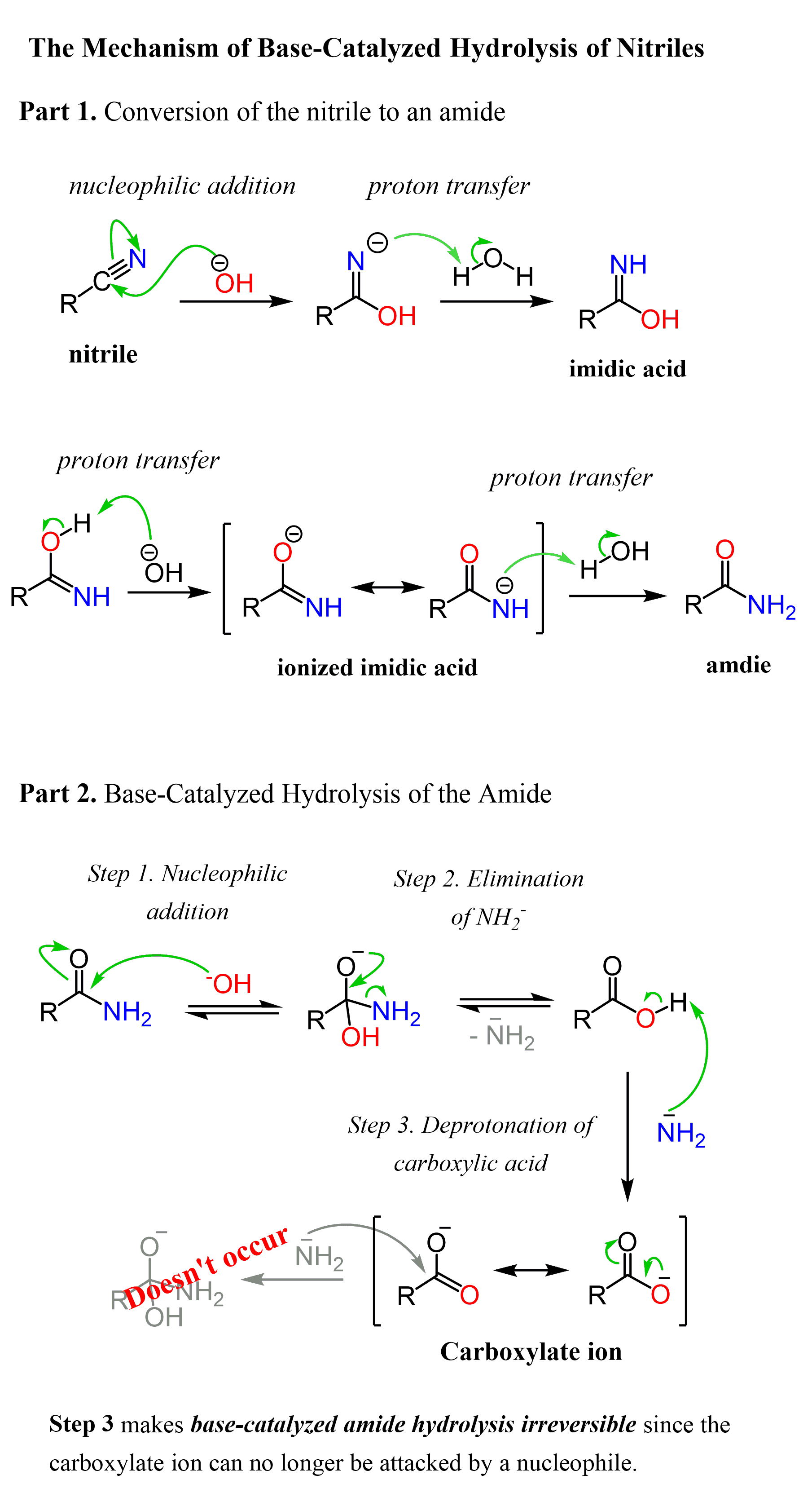 <p>so for the nitrile: (the nitrile and the aromatized starting material with aldehyde intact have similar molecular weight 189 and 190)</p><ul><li><p>the amine is more prone to react at the aldehyde forming an oxime which after H-abstraction and elimination of the O leaving group yields the nitrile</p></li></ul><p>Formation of the carboxylic acid is special</p><ul><li><p>possibly it forms out of the nitrile itself through nitrile hydrolysis</p><ul><li><p>first a ritter reaction towards the amide</p></li><li><p>followed by replacemtn of teh amine by hydroxyl group</p></li></ul></li></ul><p>Or some kind of reaction could occur where the hydroxylamine acts an oxidans like a hydride shift.</p><p>Aromatization</p><p>the benzylic hydrogens are readily removed due to conjugation with the aromatic system, the aromitzation is thermodynamically favorable, so under prolonged heating and perhaps the presence of oxygen and possilbe hydroxal amine derived oxidizing or radical species, this could occur.</p><p></p>
