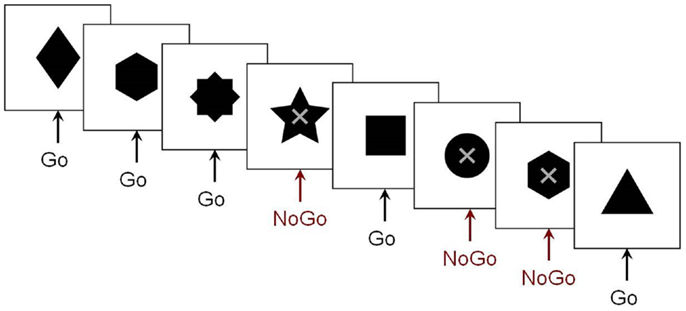 <p>Go no Go </p>