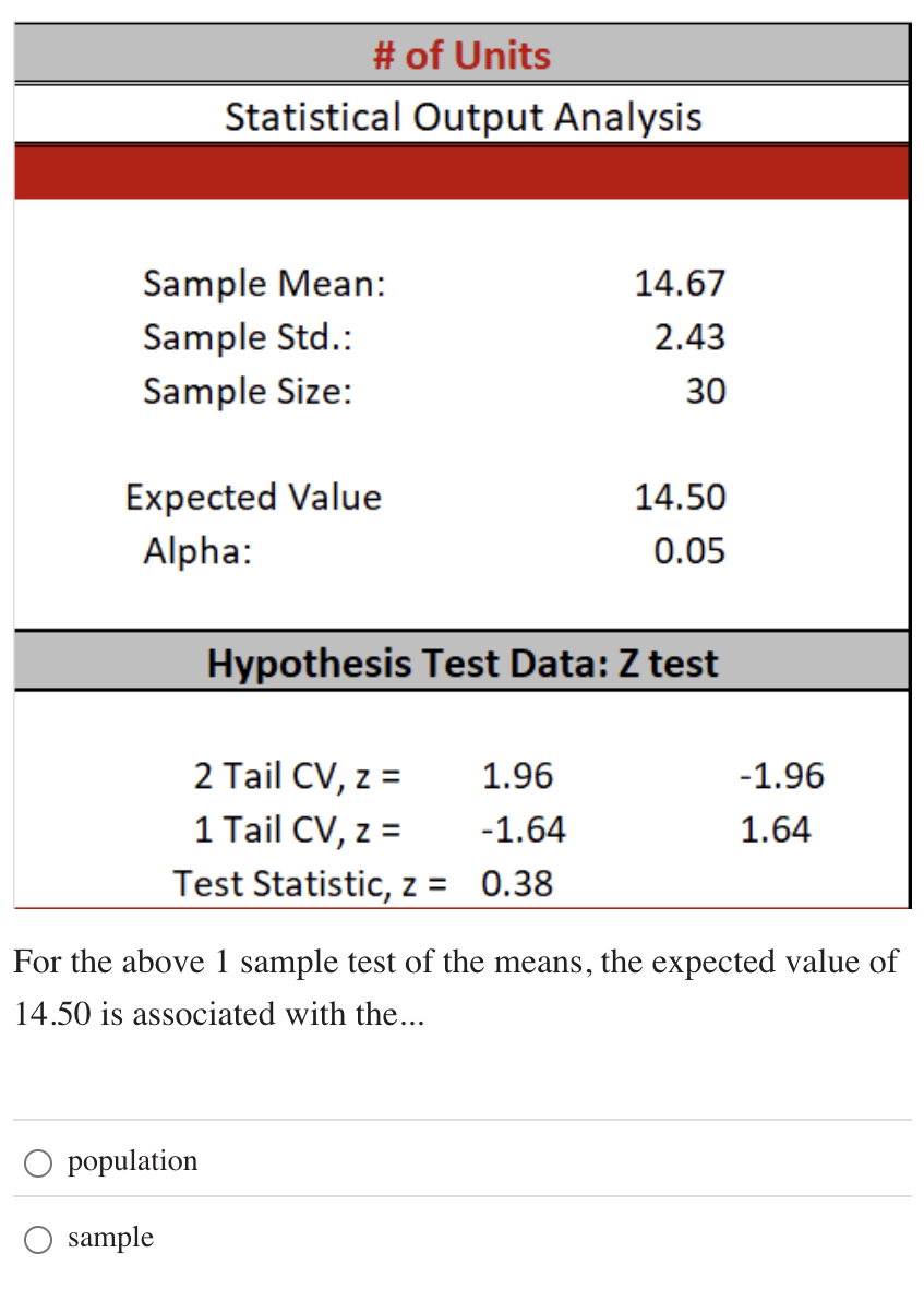<p>For the above 1 sample test of the means, the expected value of 14.50 is associated with the...</p><p>population</p><p>sample</p>