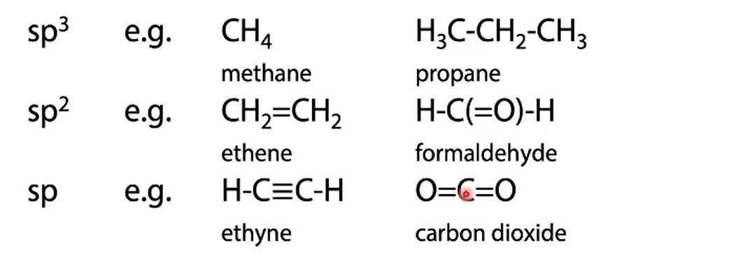 <p>name the bonds</p>